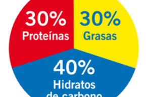 Dietas de las celebrities