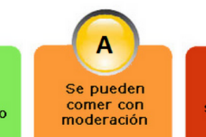 Dieta semáforo, adelgazar comiendo sano y variado